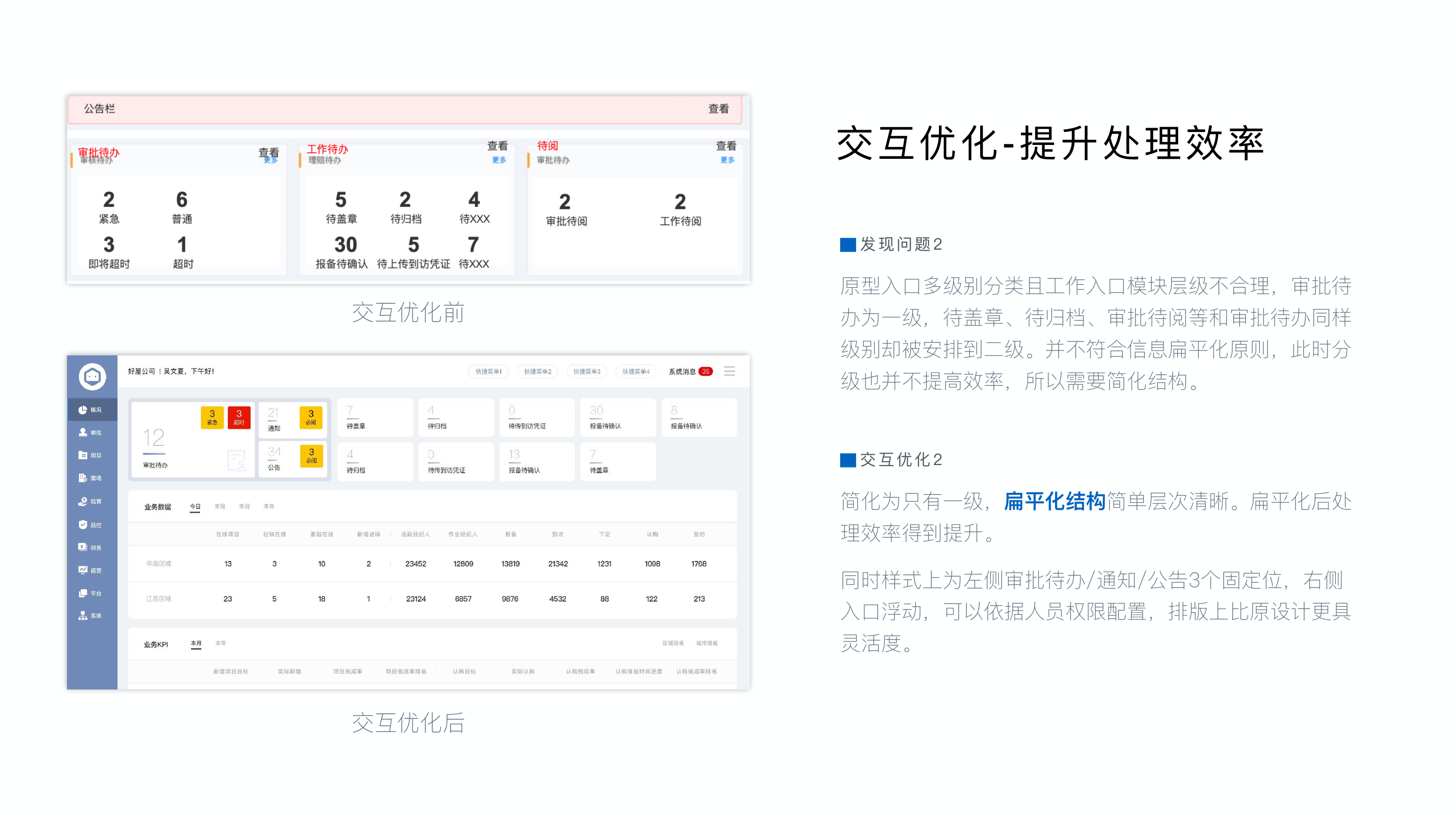 交互优化后方案
