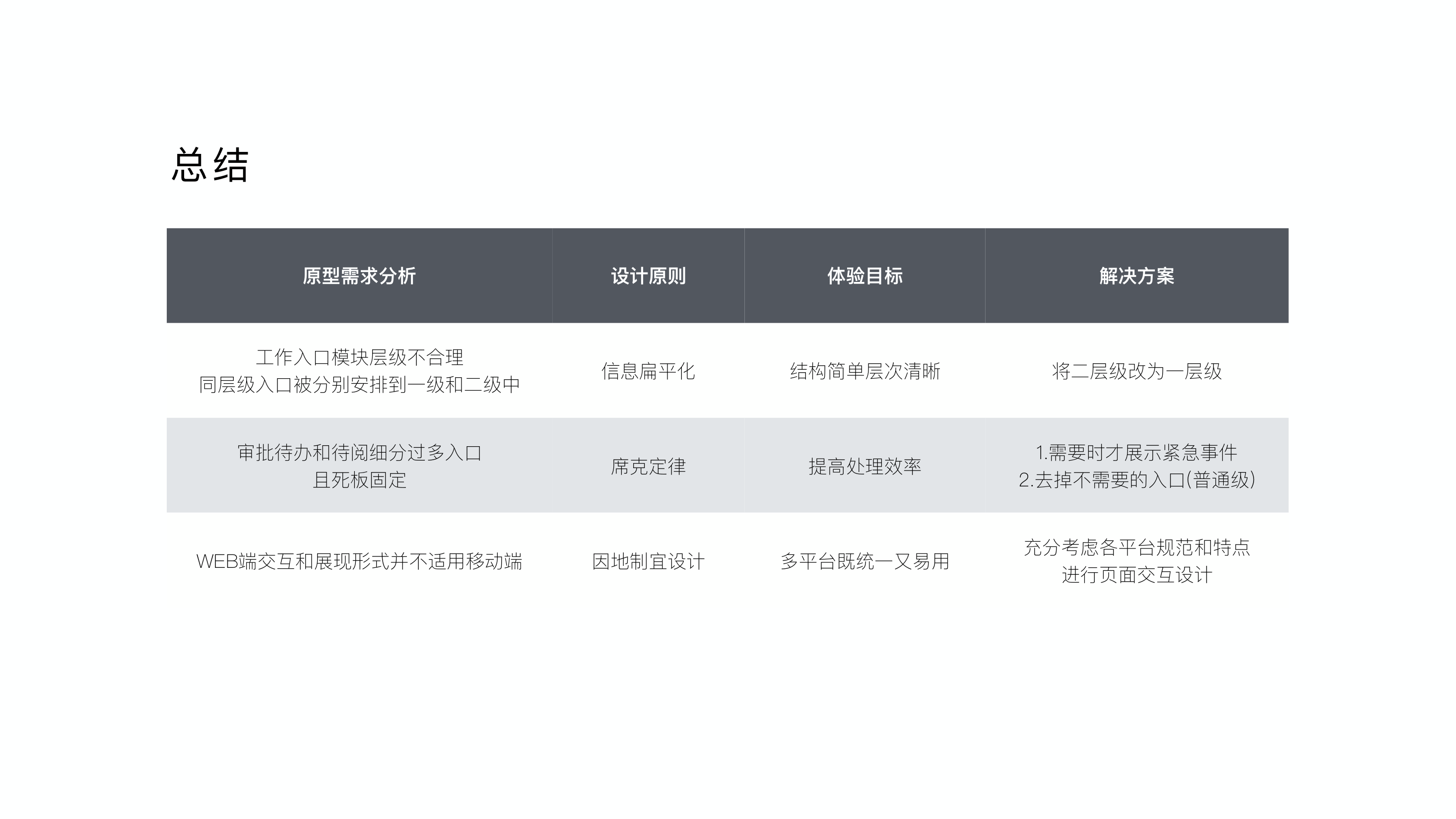 原型需求分析与解决方案总结