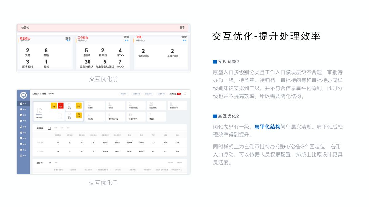 原型需求分析与优化后方案