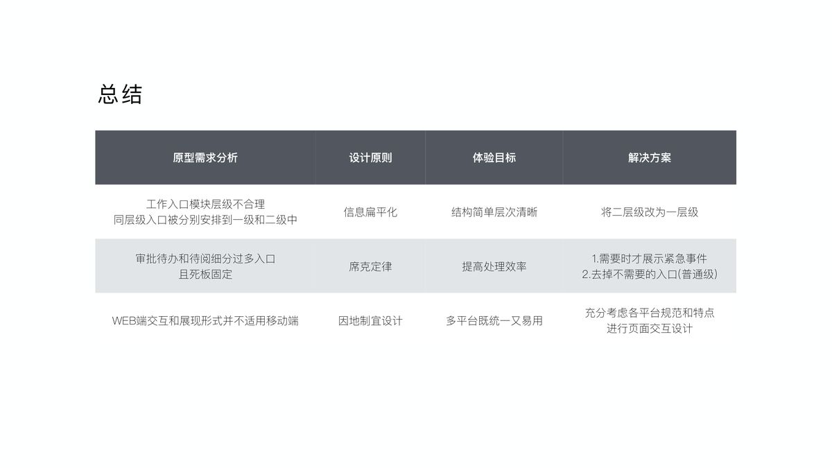 问题与解决方案总结
