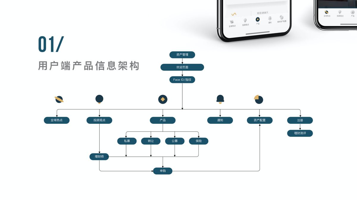 用户端产品信息架构