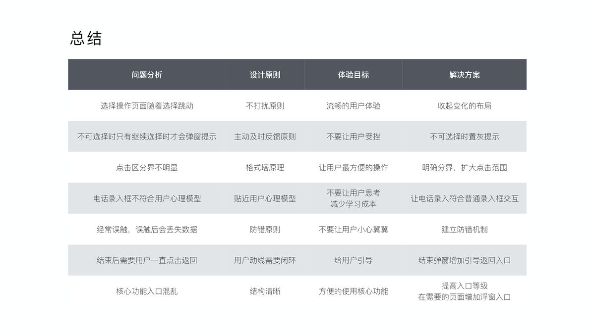问题分析与解决方案总结