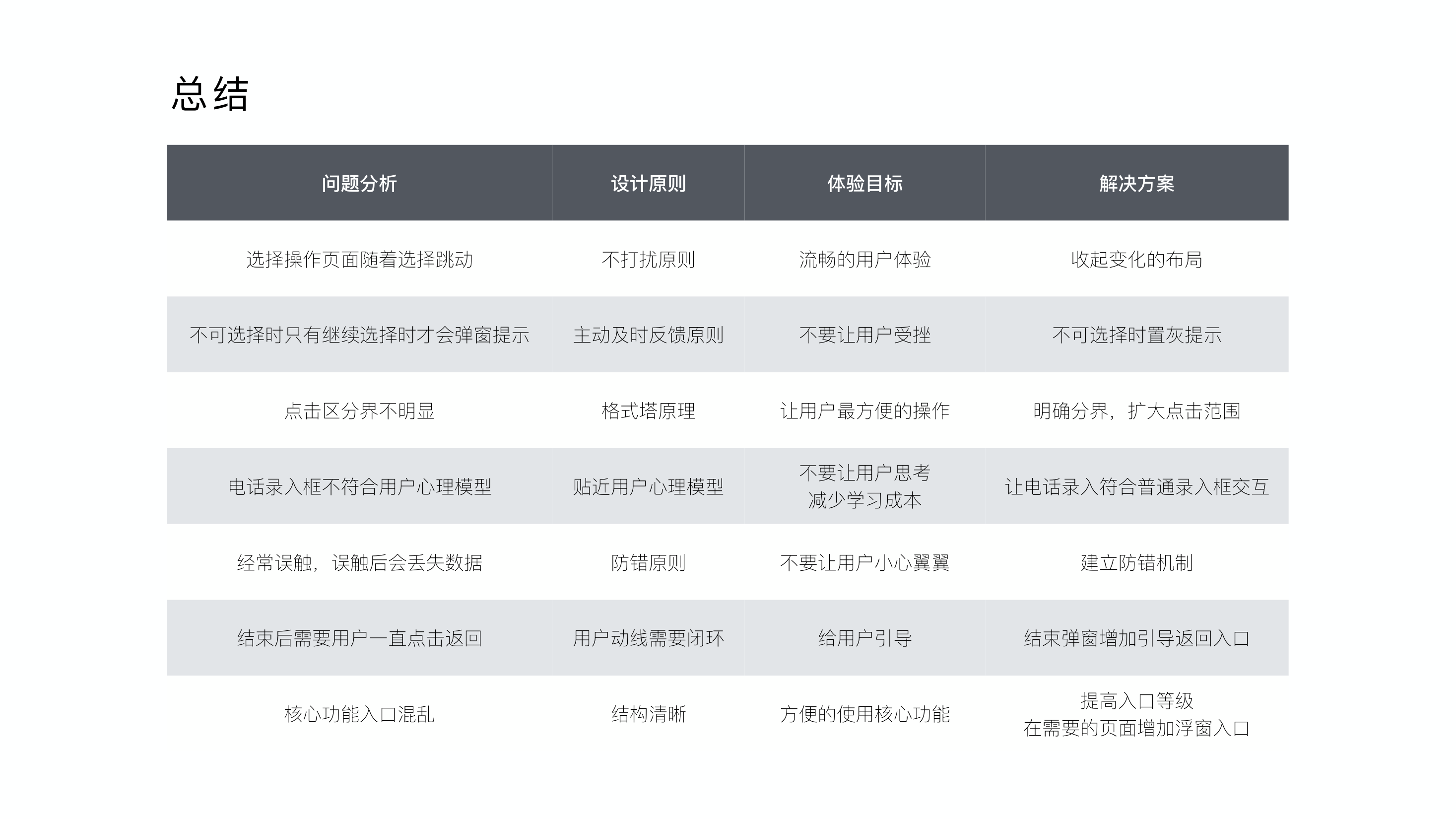 问题分析与解决方案总结