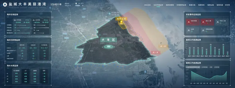 美丽海湾监管公示平台 · 界面