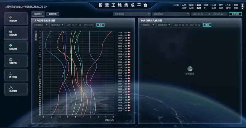 智慧工地集成平台 · 变形监测