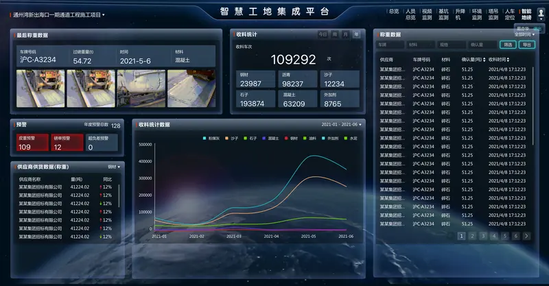 智慧工地集成平台 · 地磅