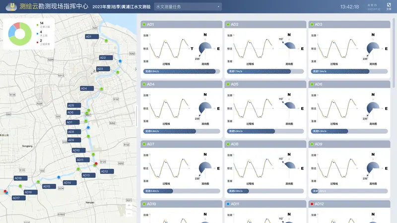 测绘云系统 · Web 端 · 现场数据大屏